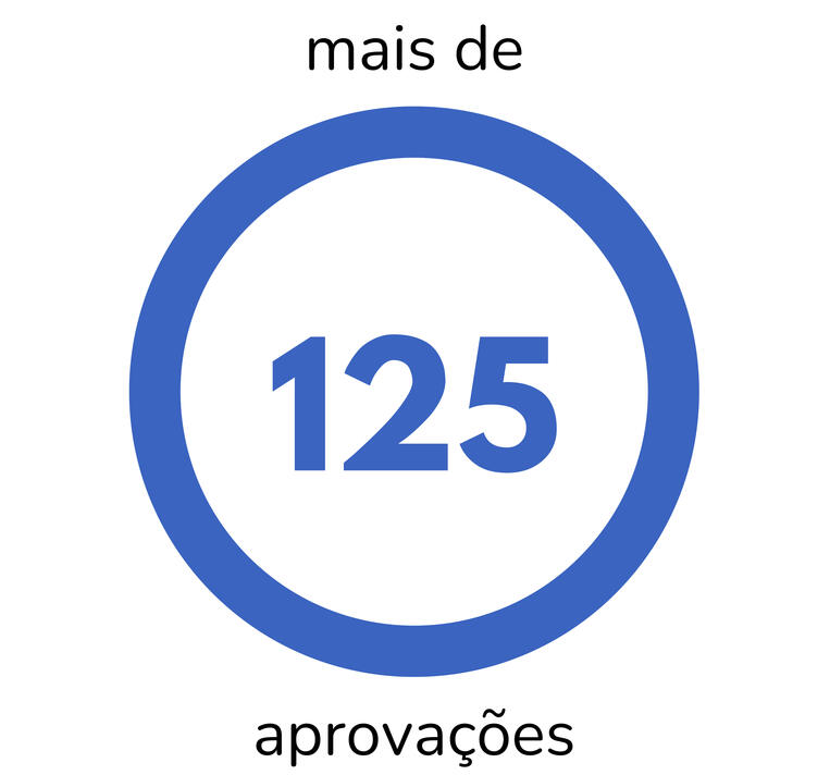 alunos impactados